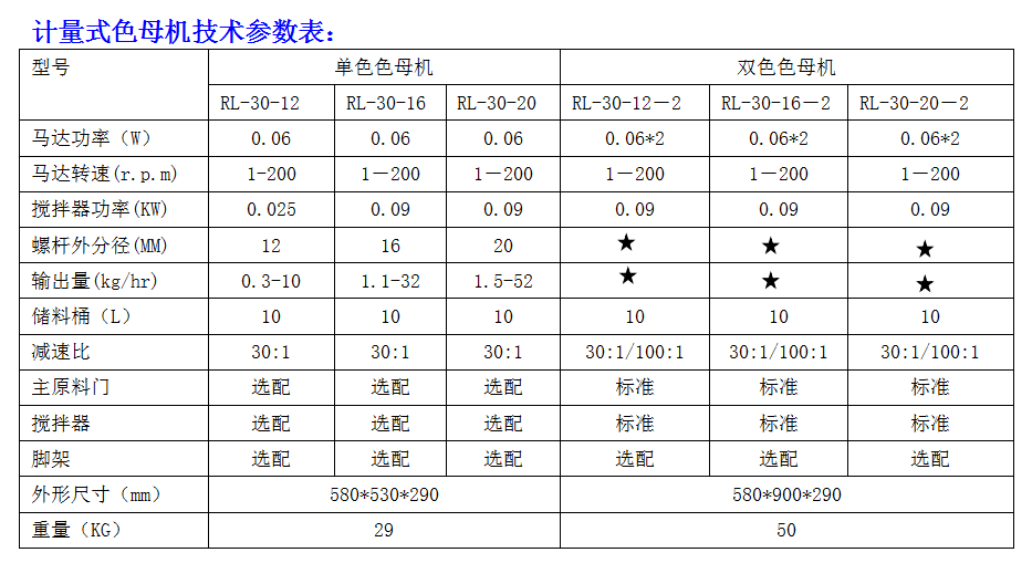 计量式色母机参数表