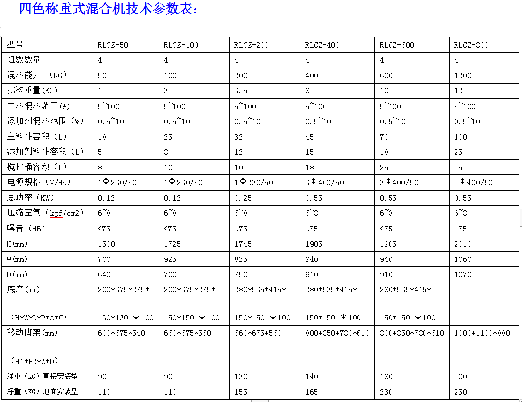 计量色母机参数表