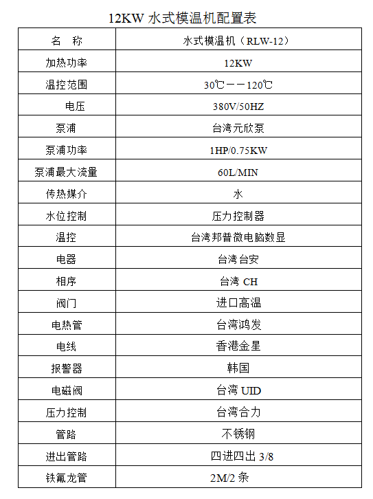 12KW水参数表