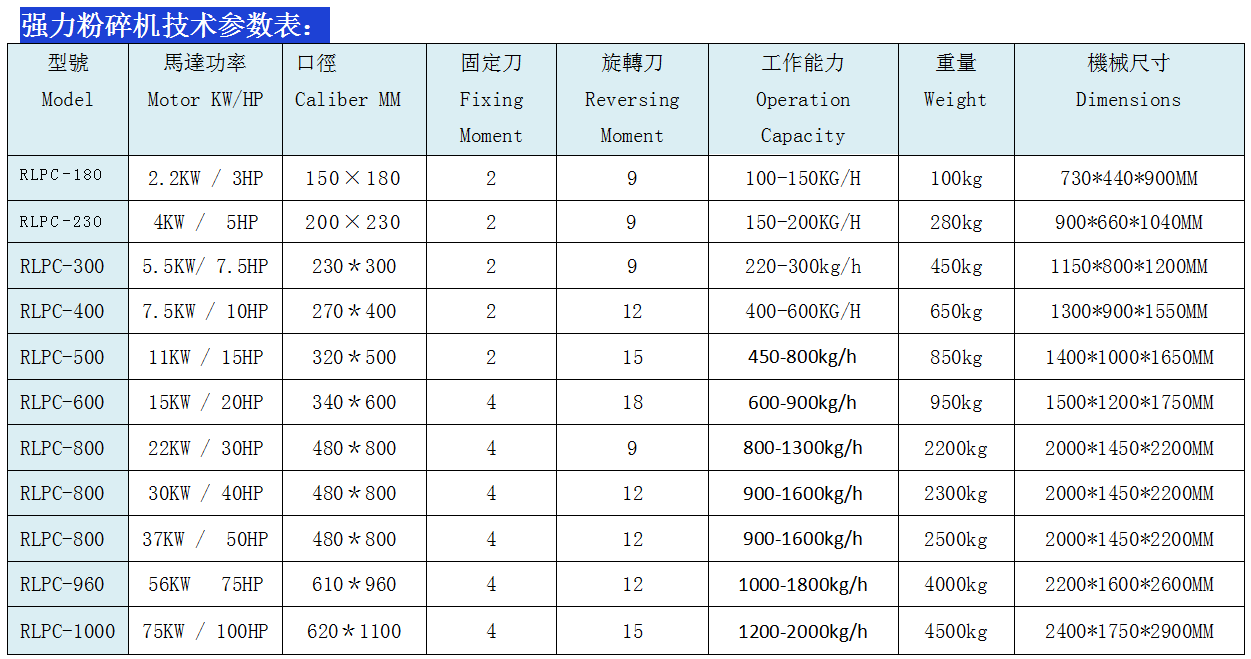 粉碎机参数表