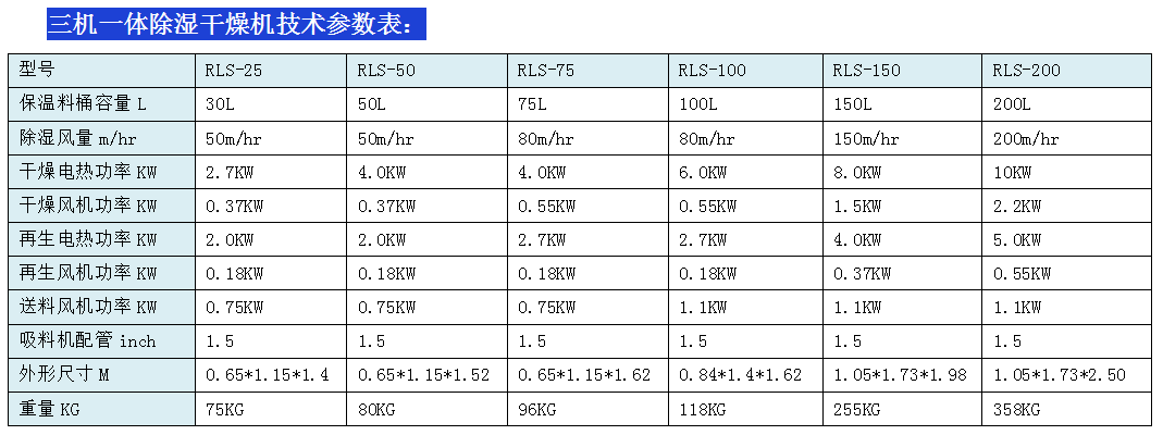 三机参数表