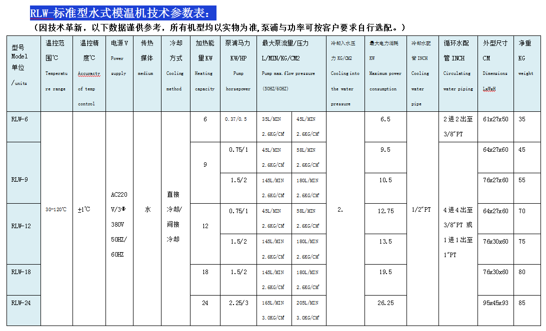 水式模温机参数表