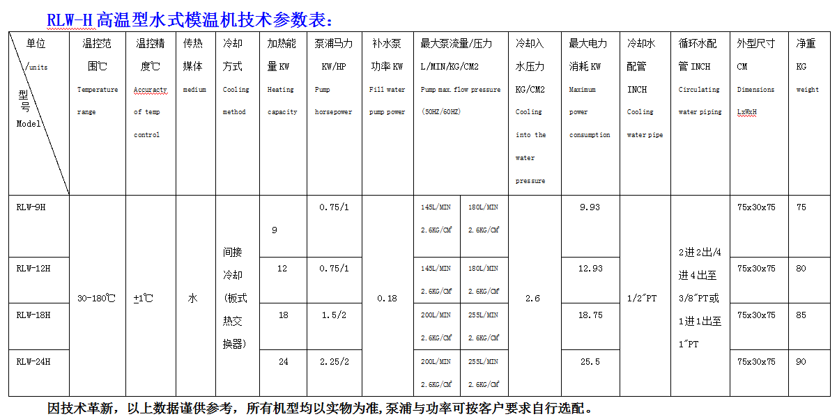 高温水式模温机