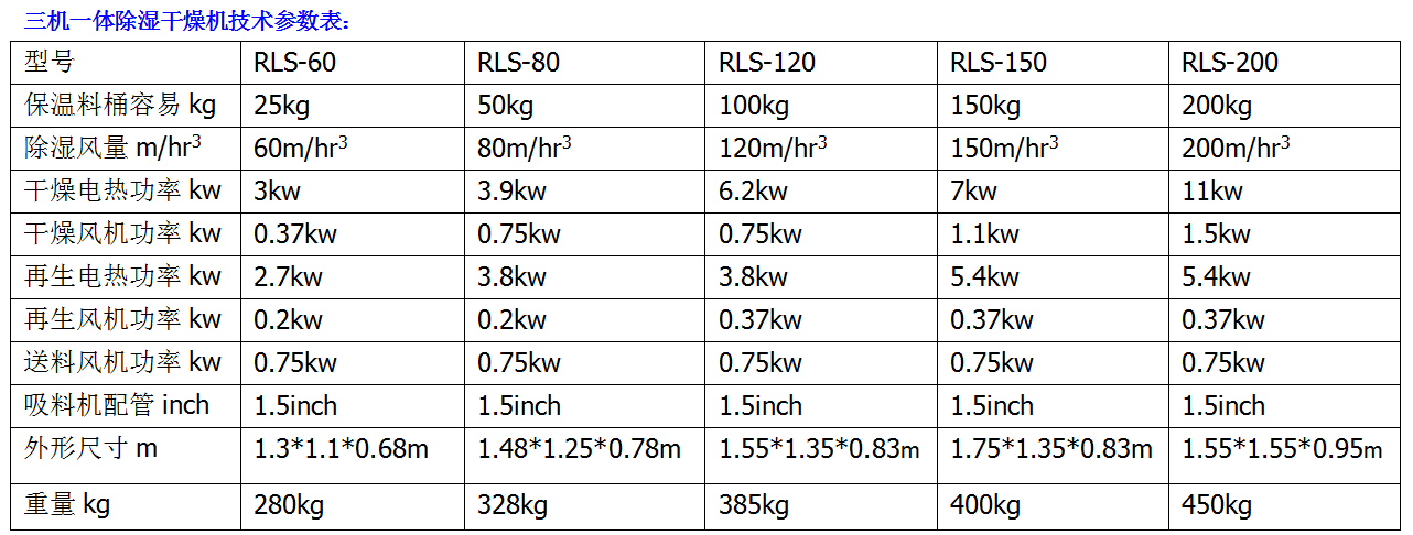 三机一体除湿干燥机参数